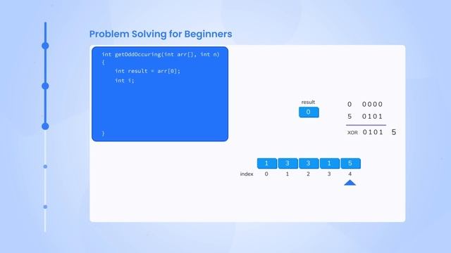 Learn Programming with Animation | Log2Base2 - The Visual Learning Platform смотреть онлайн