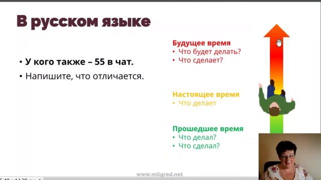 Одно универсальное решение пяти главных проблем в английском смотреть онлайн