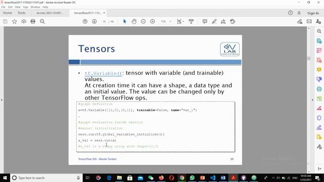 Introduction To Tensor Flow смотреть онлайн