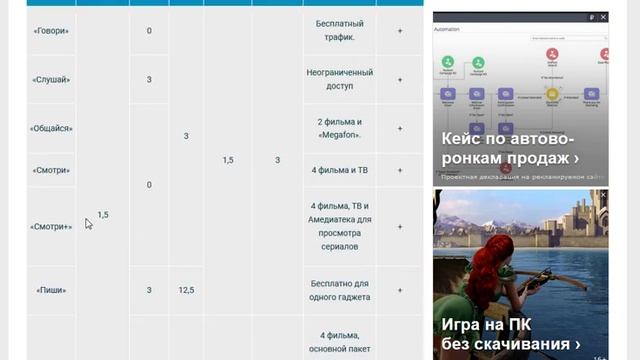 Тарифы Мегафон в 2019-2020 году на Кавказе смотреть онлайн