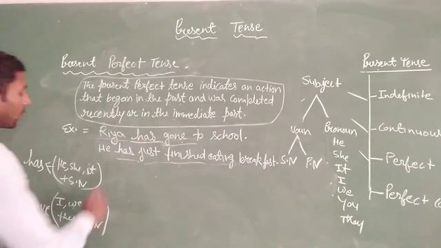 Present Perfect Tense смотреть онлайн