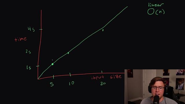What is Big-O Notation? | Linear, Constant, and Polynomial Time Explained смотреть онлайн