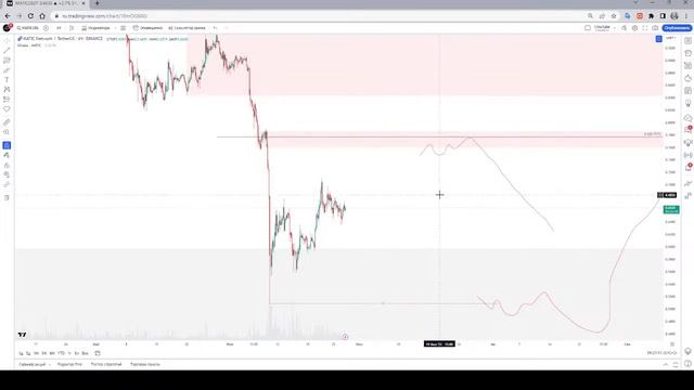 Разбор рынка по системе Price Action с Тимуром смотреть онлайн