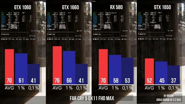 GTX 1650 vs 1060 vs 1660 vs rx580 test in 9 games смотреть онлайн
