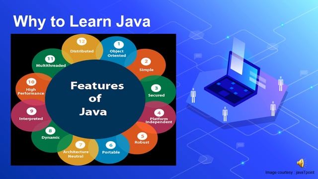INTRODUCTION TO JAVA PROGRAMMING by Dr. R. Kavitha смотреть онлайн