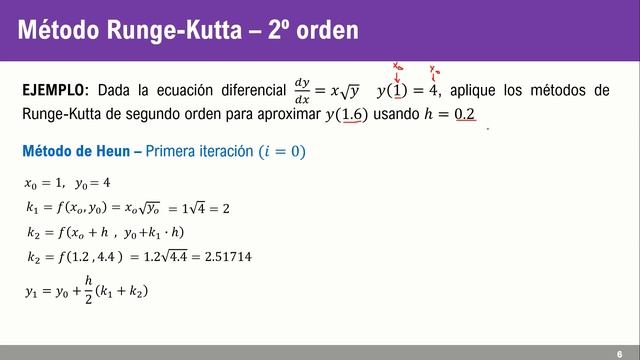 Métodos de Runge Kutta de Segundo Orden смотреть онлайн
