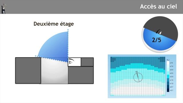 MOOC1M3V2 Master plan : point de vue lumière / soleil - IMPLANTATION SUR LE SITE смотреть онлайн