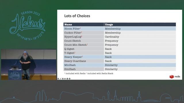 Understanding Probabilistic Data Structures with 112,092 UFO Sightings by Guy Royse смотреть онлайн
