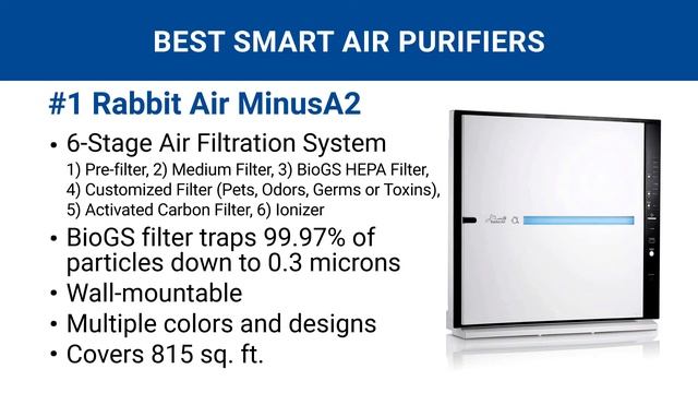 Best Smart WiFi Air Purifier (2021 Reviews & Buying Guide) Includes Alexa Air Purifier Units смотреть онлайн