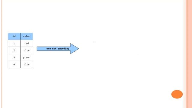 #11 - Encoding Part A | What is Encoding | Basic Steps to Study More Efficiently | Skillari Course смотреть онлайн