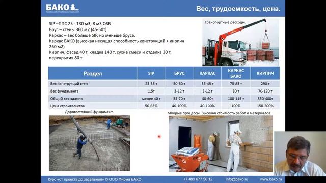 Курс "От проекта до заселения" - 5. Сравнение технологий по трудоемкости и цене смотреть онлайн