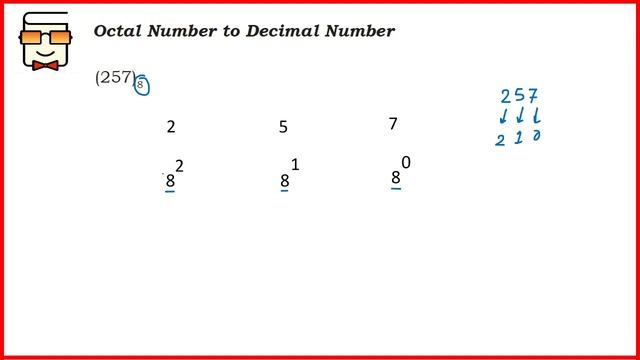 Convert Binary/Octal/Hexadecimal to Decimal number (NCERT Class XI Computer Science with Python) смотреть онлайн