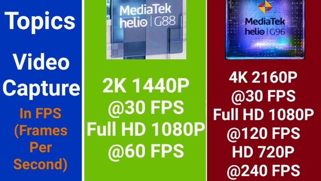 MediaTek Helio G96 Vs MediaTek Helio G88
