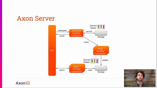 Course 2 - Getting started with Axon Framework in Java applications смотреть онлайн