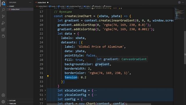 [#2] Стили и real-time chart | Визуализация данных на JavaScript смотреть онлайн