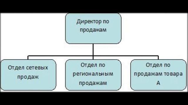 Как стать хорошим руководителем отдела подаж смотреть онлайн