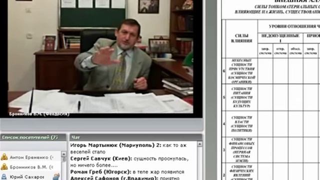 Взаимодействие. Сущность Здоровья смотреть онлайн