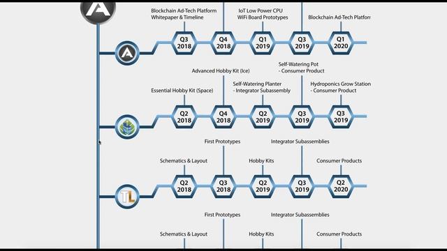 Adosia обзор проекта смотреть онлайн
