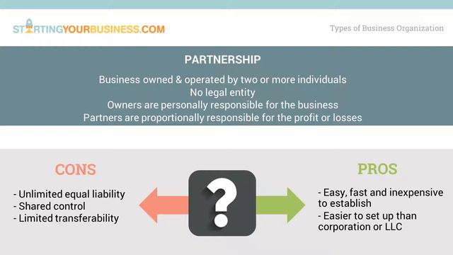 Types of Business Organization in Texas - Starting a Business in Texas смотреть онлайн
