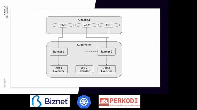 Christoper Hans - Kubernetes at Bukalapak, Part 2 смотреть онлайн