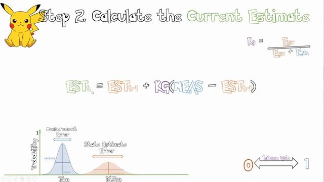Kalman Filter for Beginners смотреть онлайн