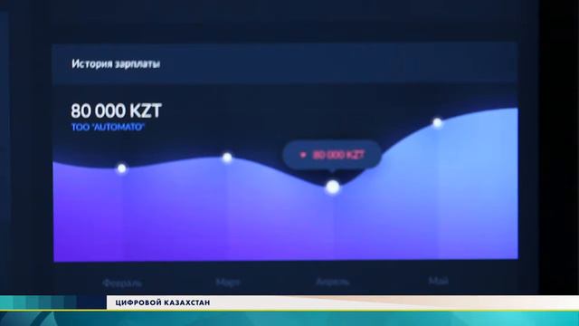 Цифровой Казахстан #15 Kazakh TV смотреть онлайн
