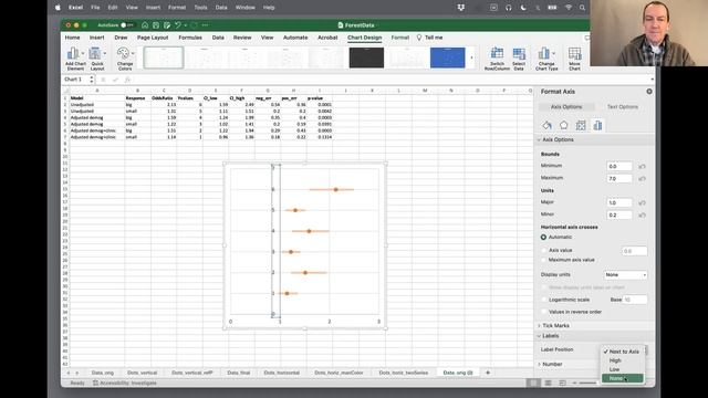 Make a Forest Plot in Excel смотреть онлайн