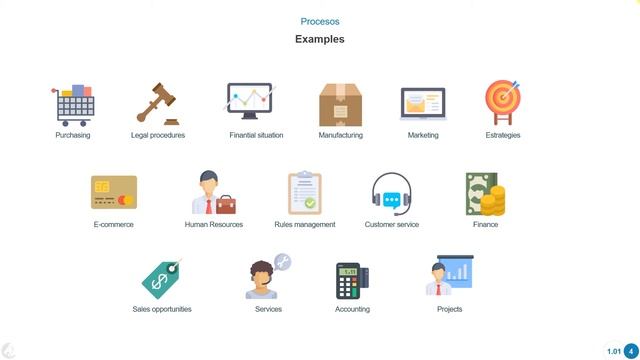 BPM course: 1. Introduction | Procesess 1.01 01 смотреть онлайн