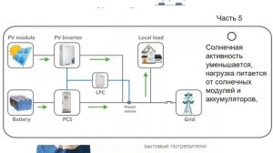 Что такое гибридный солнечный инвертор, выбрать как,как работает, энергомаг,+380962629848