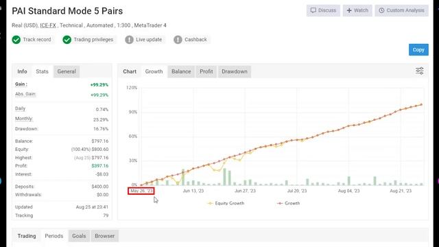 How to Pass Prop Firm Challenge with Trading Robot смотреть онлайн