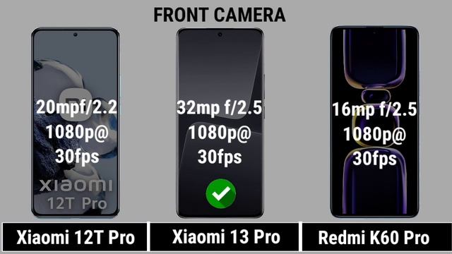 Xiaomi 12T Pro Vs Xiaomi 13 Pro Vs Redmi K60 Pro @theprtech смотреть онлайн