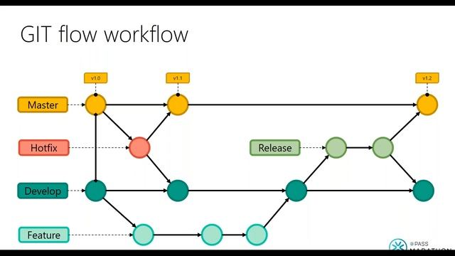 An Intro to Git | Daniel Shrader | Open Source смотреть онлайн
