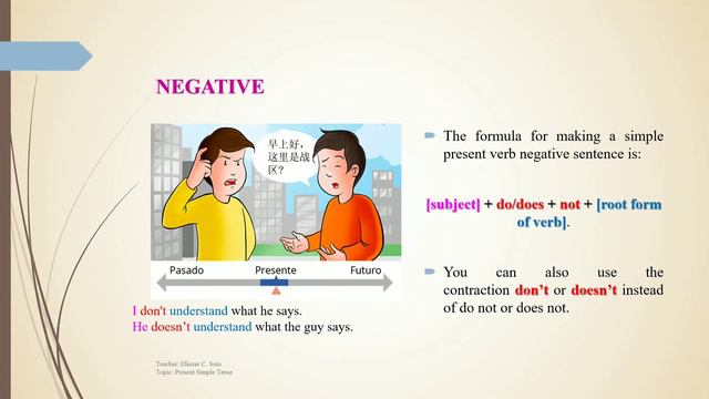 Present Simple Tense | Presentation