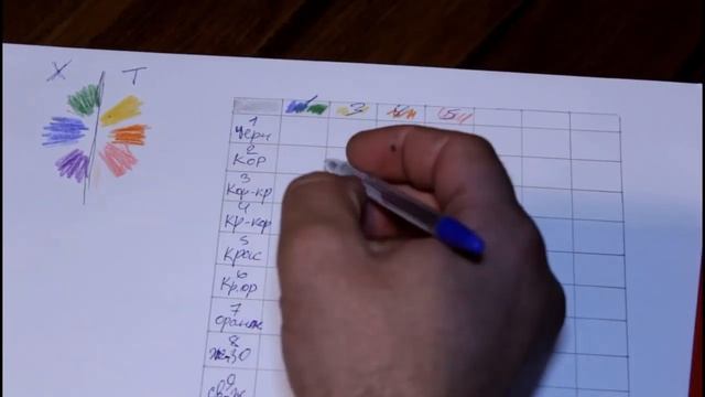 колористика