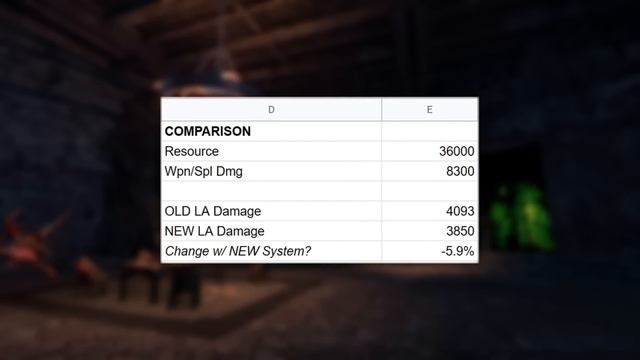 Light Attacks: Nerfed, Buffed, or Both? | Update 37 Patch Notes смотреть онлайн