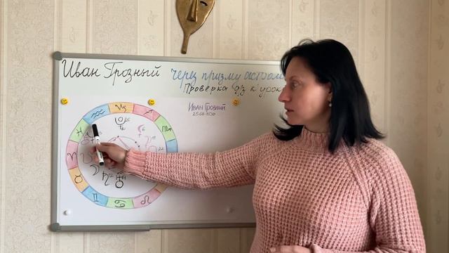 Марс в космограмме Ивана Грозного. Проверка д/з к уроку 36 смотреть онлайн