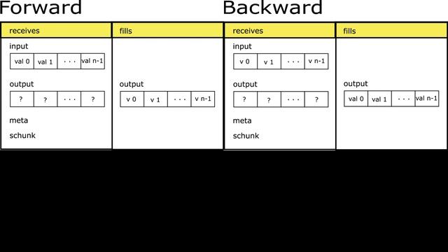 User-defined pipeline for Python-Blosc2 смотреть онлайн