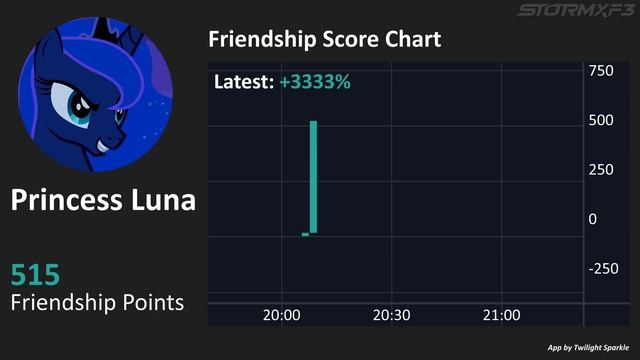 Luna's Friendship Test (MLP in real life) смотреть онлайн