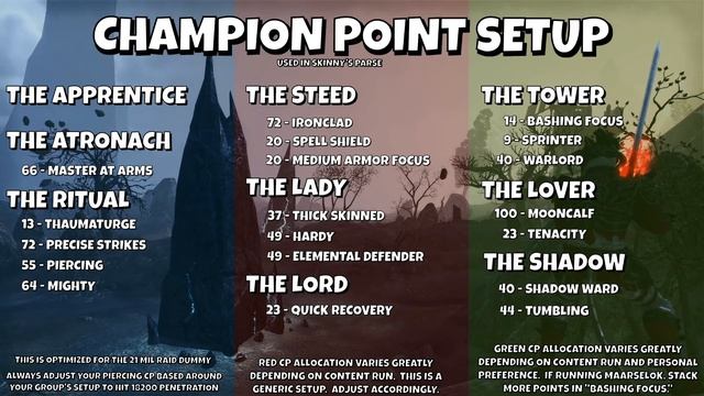 ESO - Stamina Nightblade PvE Guide - (Advanced + Easy Rotations) - MARKARTH INFO IN DESCRIPTION