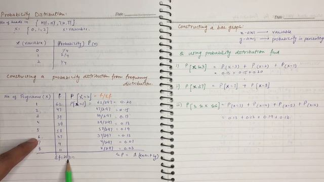 Probability Distribution | Constructing a Probability Distribution Chart | Bar Graph | Statistics смотреть онлайн