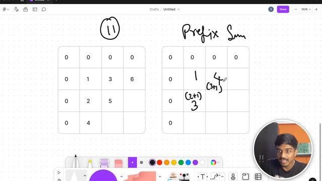Hits Different Solution | Codeforces 1829G | Codeforces Round 871 (Div. 4) | English смотреть онлайн