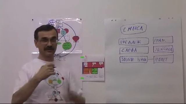 Изучение английского языка смотреть онлайн
