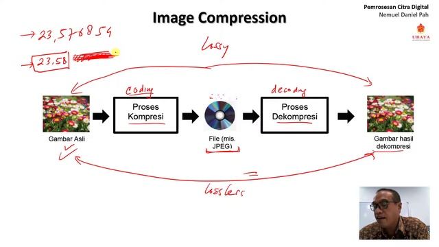 Image Compression (Run Length Coding) - (33) смотреть онлайн