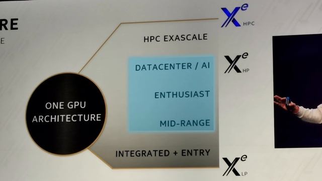 Intel Announces 7nm Xe Discrete GPU, RTX 2080 Ti Super SPECS Leak?! смотреть онлайн