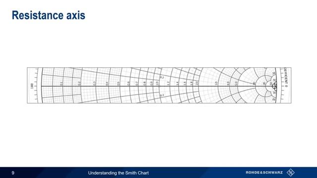 Understanding The Smith Chart