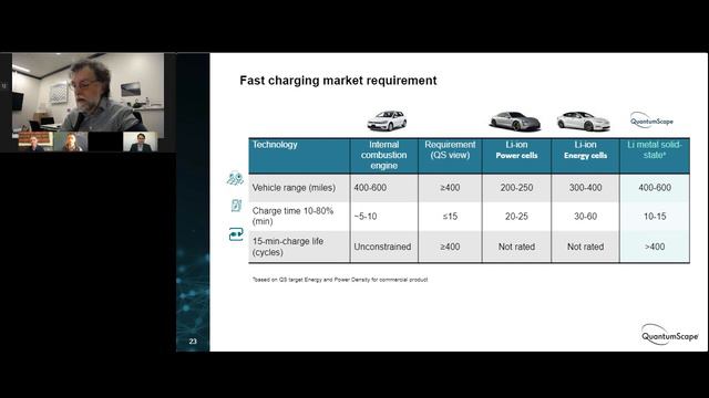 Webinar: Fast Charging: Achieving 4C (15 min) and Its Implications смотреть онлайн