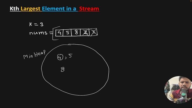 Kth Largest Element in a Stream | LeetCode | PriorityQueue | Min Heap | Algorithms Coding Interview смотреть онлайн