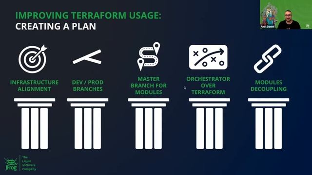The Road to Terraform with JFrog смотреть онлайн