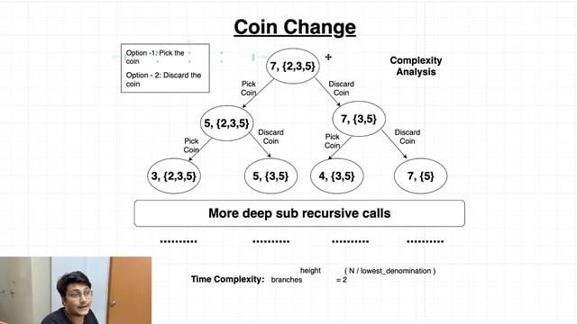 Coin Change Problem | Complexity Analysis For Naive Recursion | Algorithms смотреть онлайн
