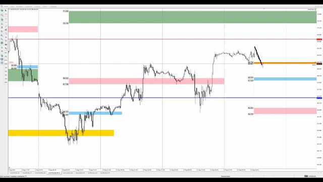 Цена на нефть, золото XAUUSD, курс доллар рубль USD/RUB. Форекс прогноз на 12 - 13 августа смотреть онлайн